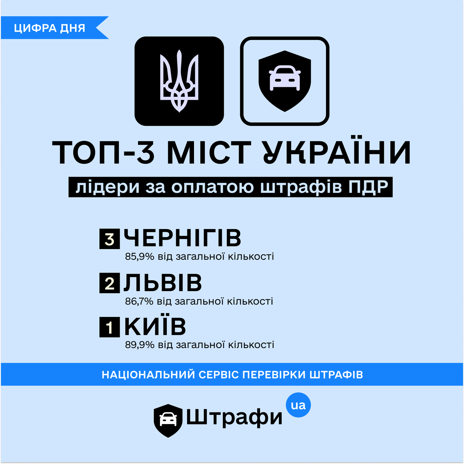 В каких городах Украины чаще всего нарушают ПДД 2
