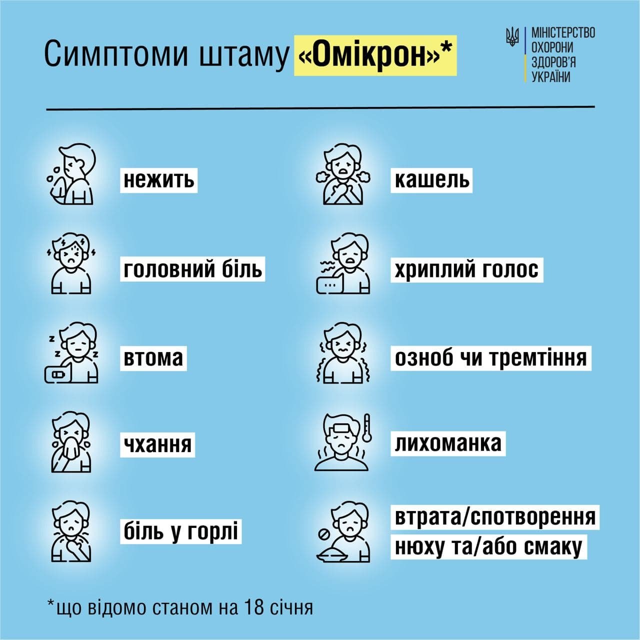 Штамм коронавируса «Омикрон»: какие основные симптомы 1