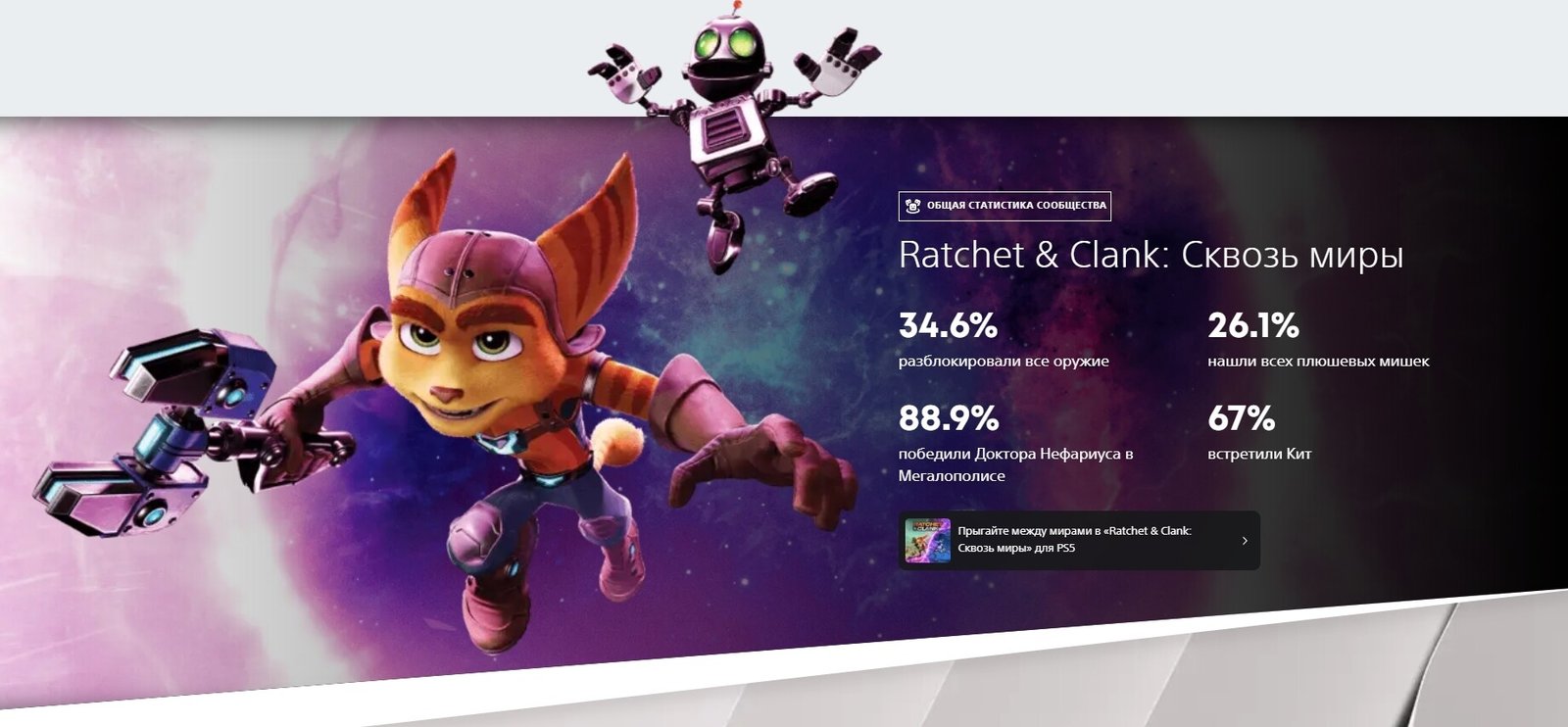 Користувачі PlayStation можуть побачити особисту статистику за 2021-й рік 2