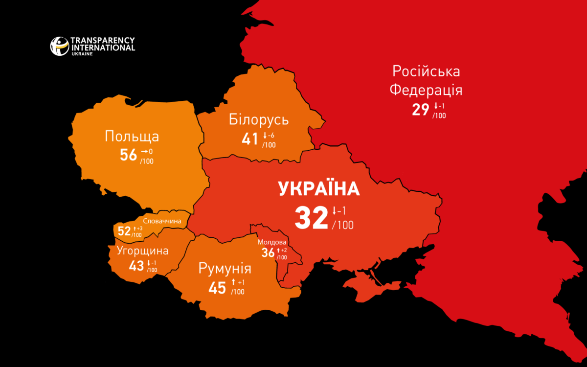 Обійшла Росію: яке місце в індексі сприйняття корупції-2021 посідає Україна 1
