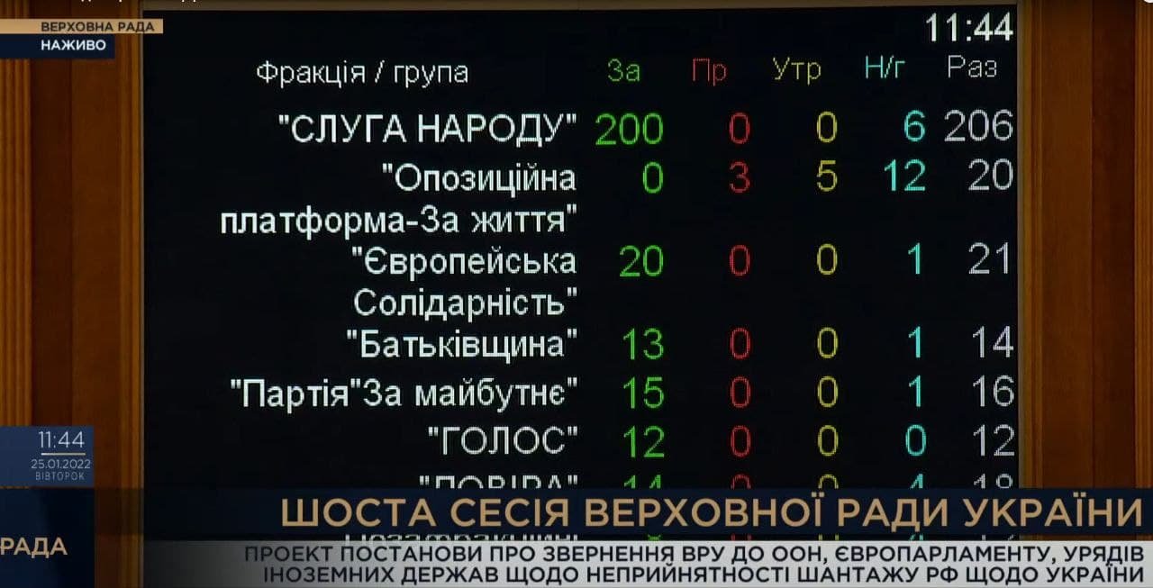 Украина обратилась в ООН и Европарламент из-за военного шантажа РФ 1