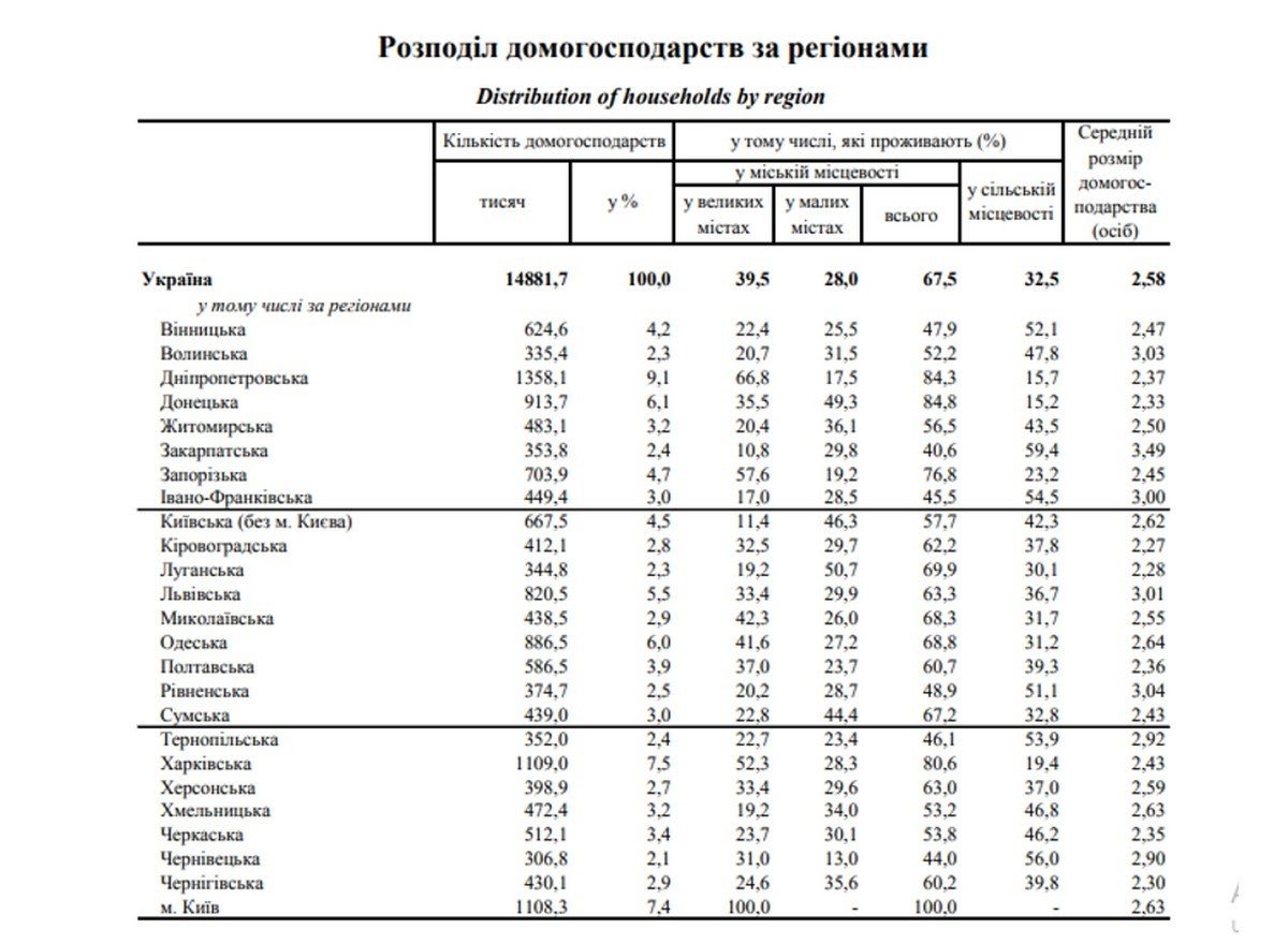 Перукарям, продавцям і таксистам доведеться сплачувати новий податок: хто ще потрапив до переліку 1