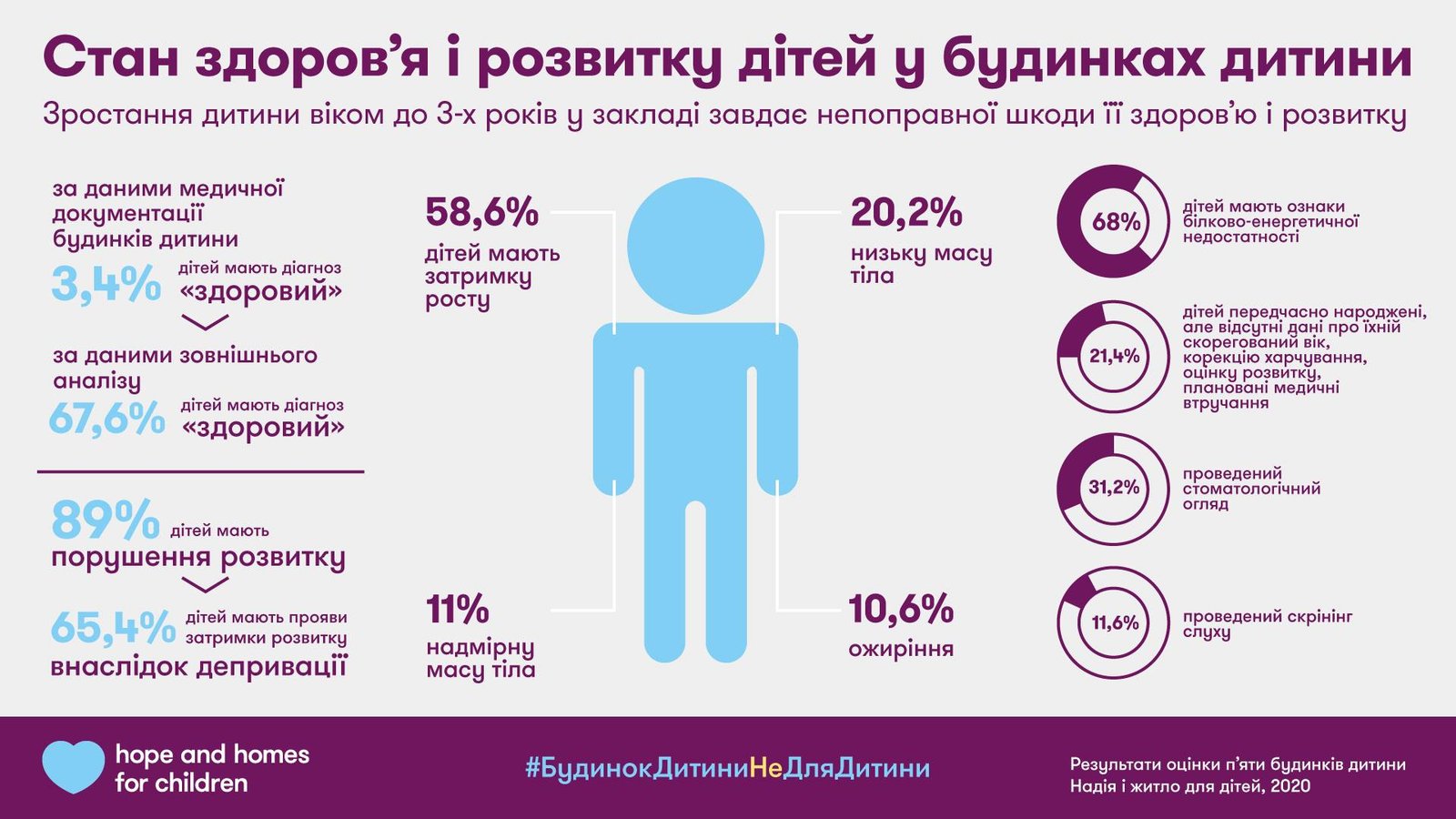 В свой День рождения Зеленский призвал переводить деньги в детские дома: его инициативу раскритиковали 1