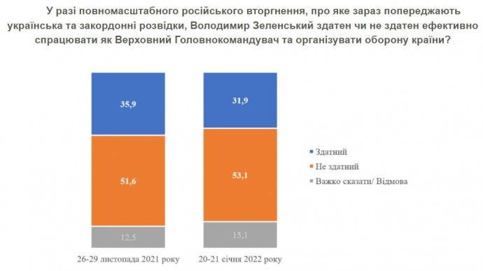 Монобольшинства нет, армии нужно больше денег, омбудсмена не уволили: как началась первая в этом году сессия Верховной Рады 9