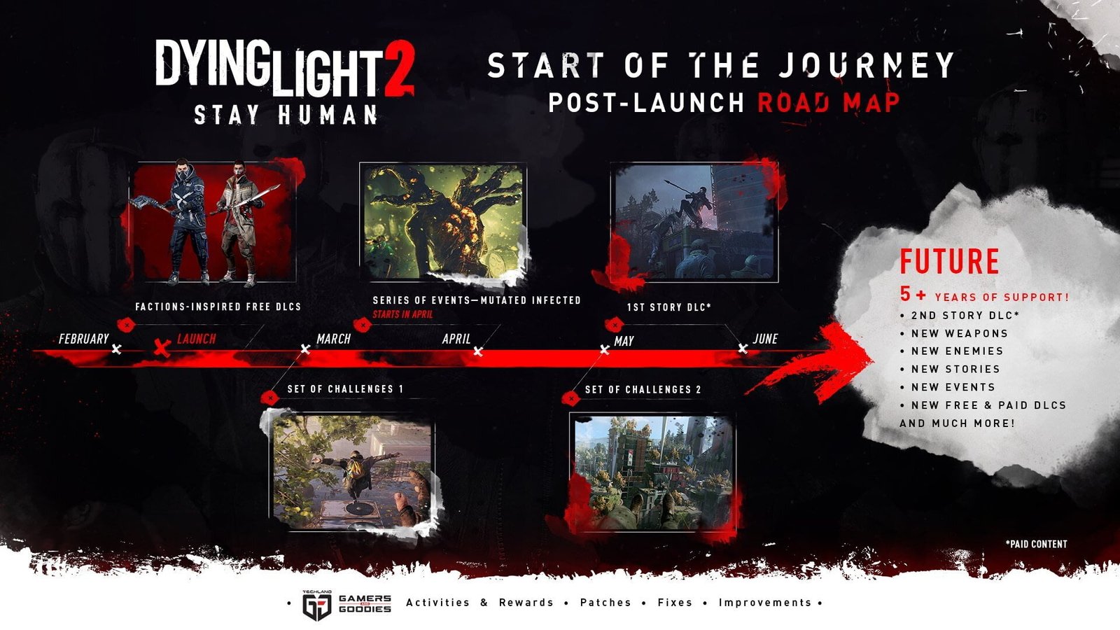 Techland показала «карту» выпуска контента для Dying Light 2 1
