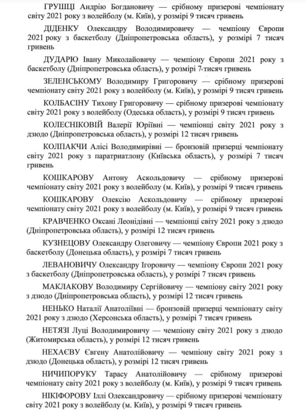 Зеленский назначил стипендии украинским паралимпийцам, дефлимпийцам и их тренерам 2