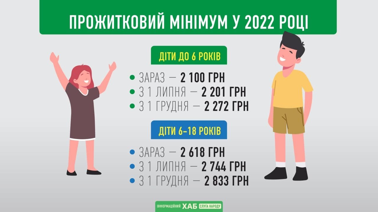 В Украине увеличили размер алиментов 2