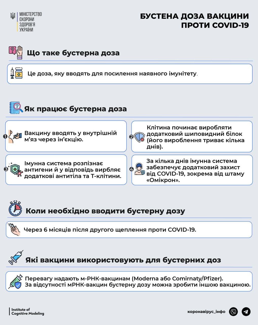 Как работает бустерная доза прививки от COVID-19, и когда её нужно делать 1