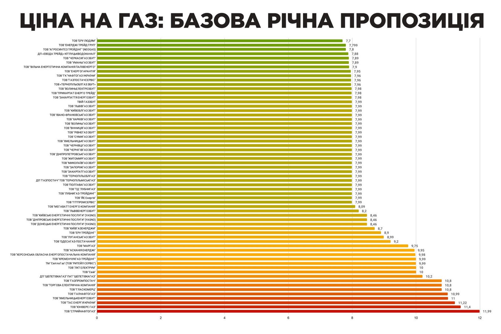 Какой будет цена на газ в феврале: новые тарифы по Украине 1