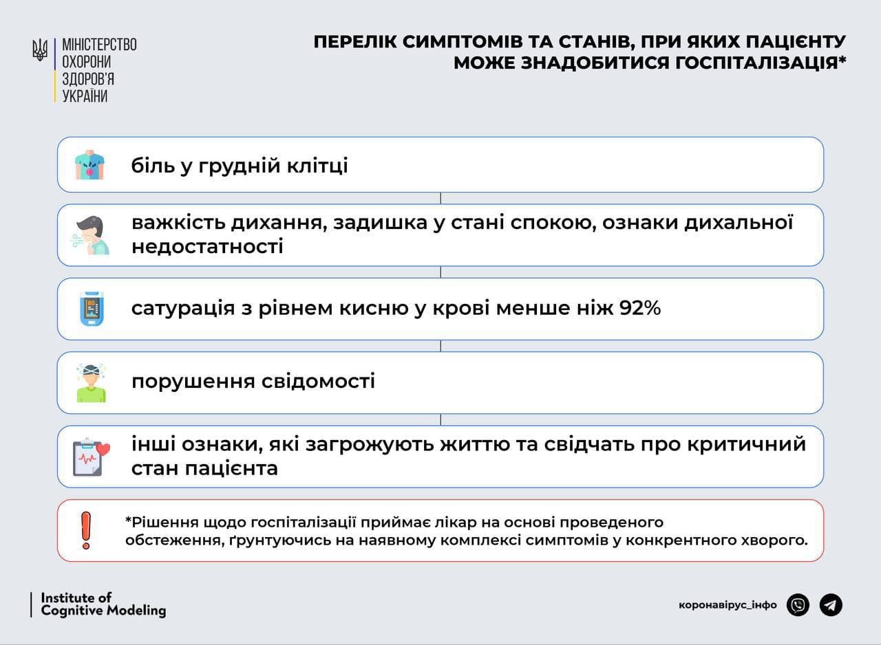 Що робити при позитивному тесті на COVID-19 1