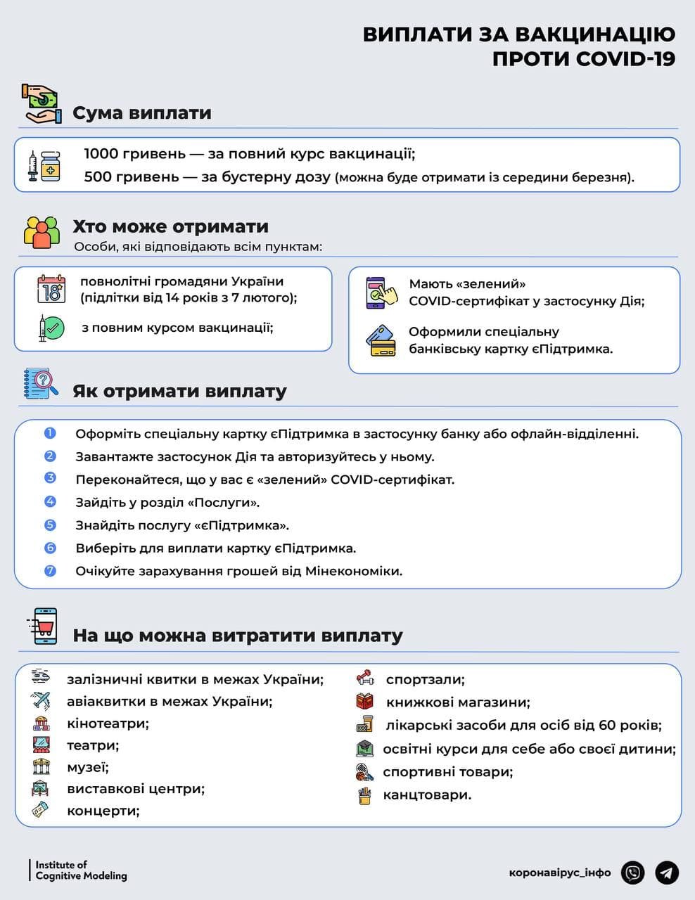 В Украине несовершеннолетним выплатят 1000 гривен за вакцинацию: как получить и на что можно потратить 1