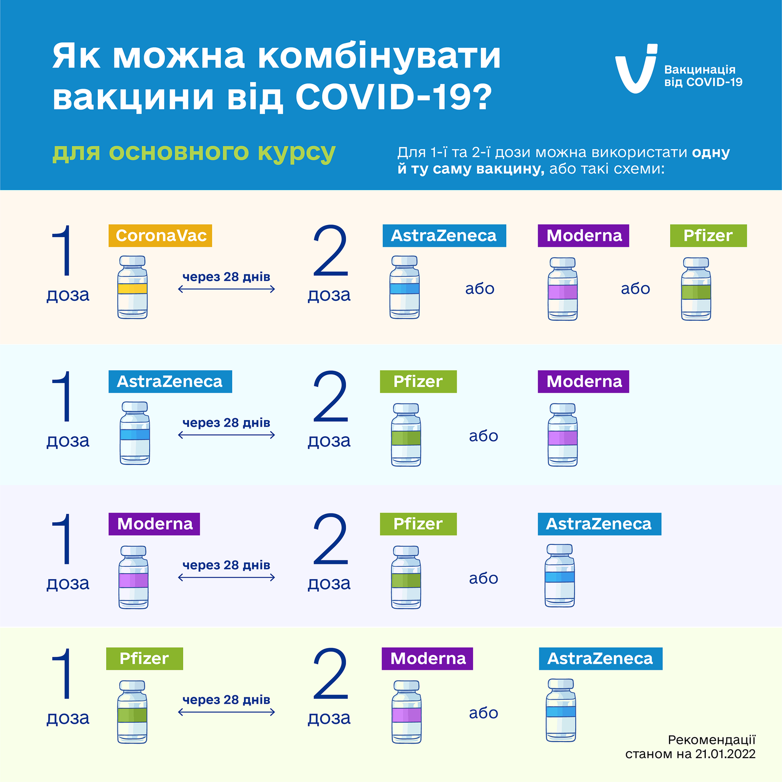 Что делать, если отказали в вакцинации от коронавируса 1