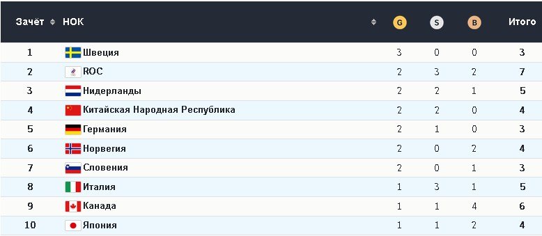 Медали