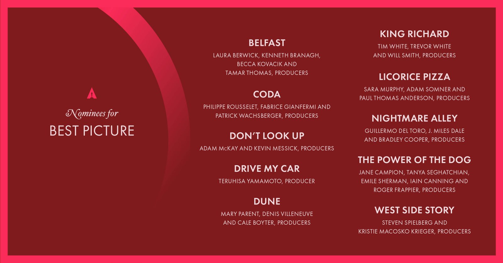 Кинопремия «Оскар-2022»: объявлен список номинантов 1