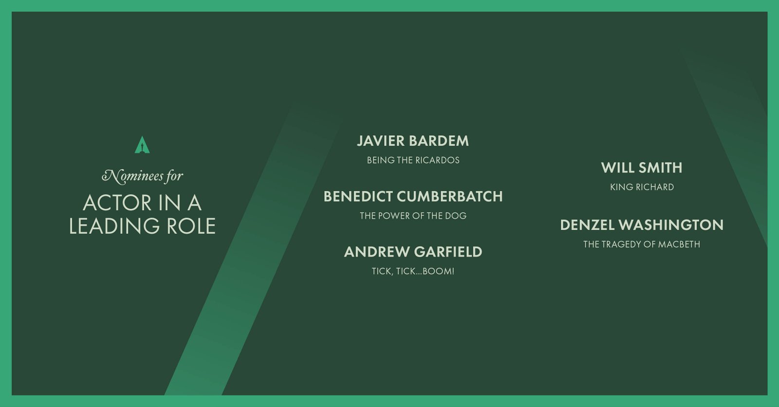 Кинопремия «Оскар-2022»: объявлен список номинантов 8