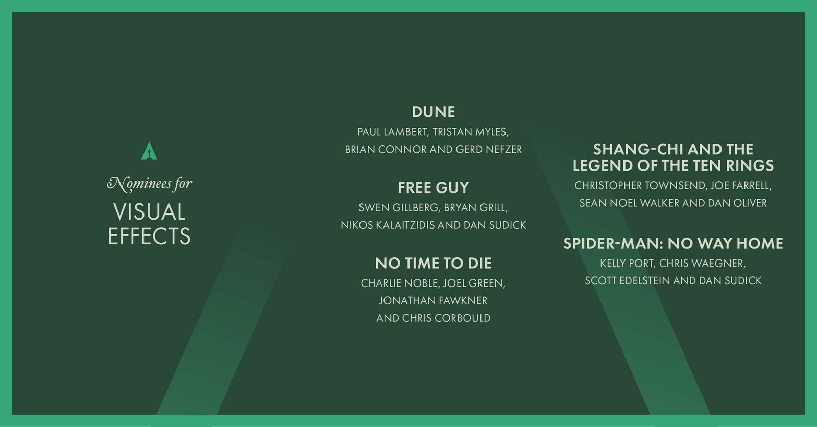 Кинопремия «Оскар-2022»: объявлен список номинантов 7