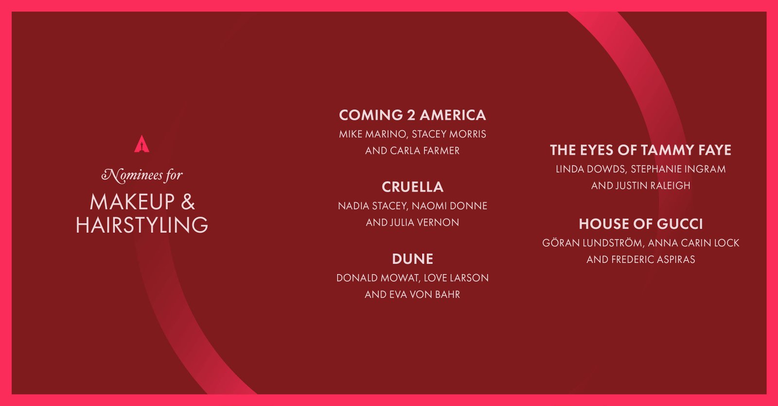 Кинопремия «Оскар-2022»: объявлен список номинантов 4