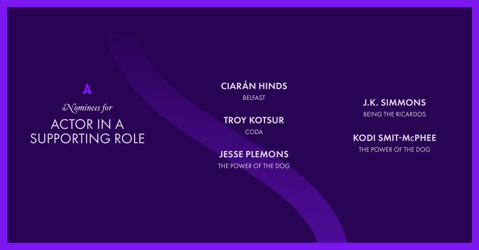 Кінопремія «Оскар-2022»: оголошений перелік номінантів 5