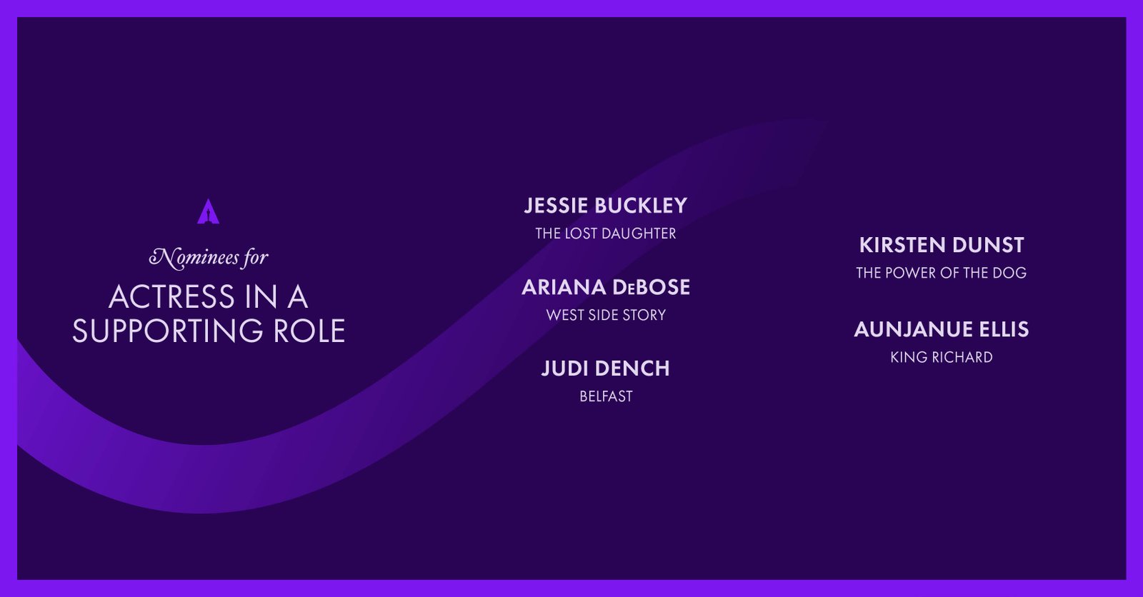 Кинопремия «Оскар-2022»: объявлен список номинантов 5