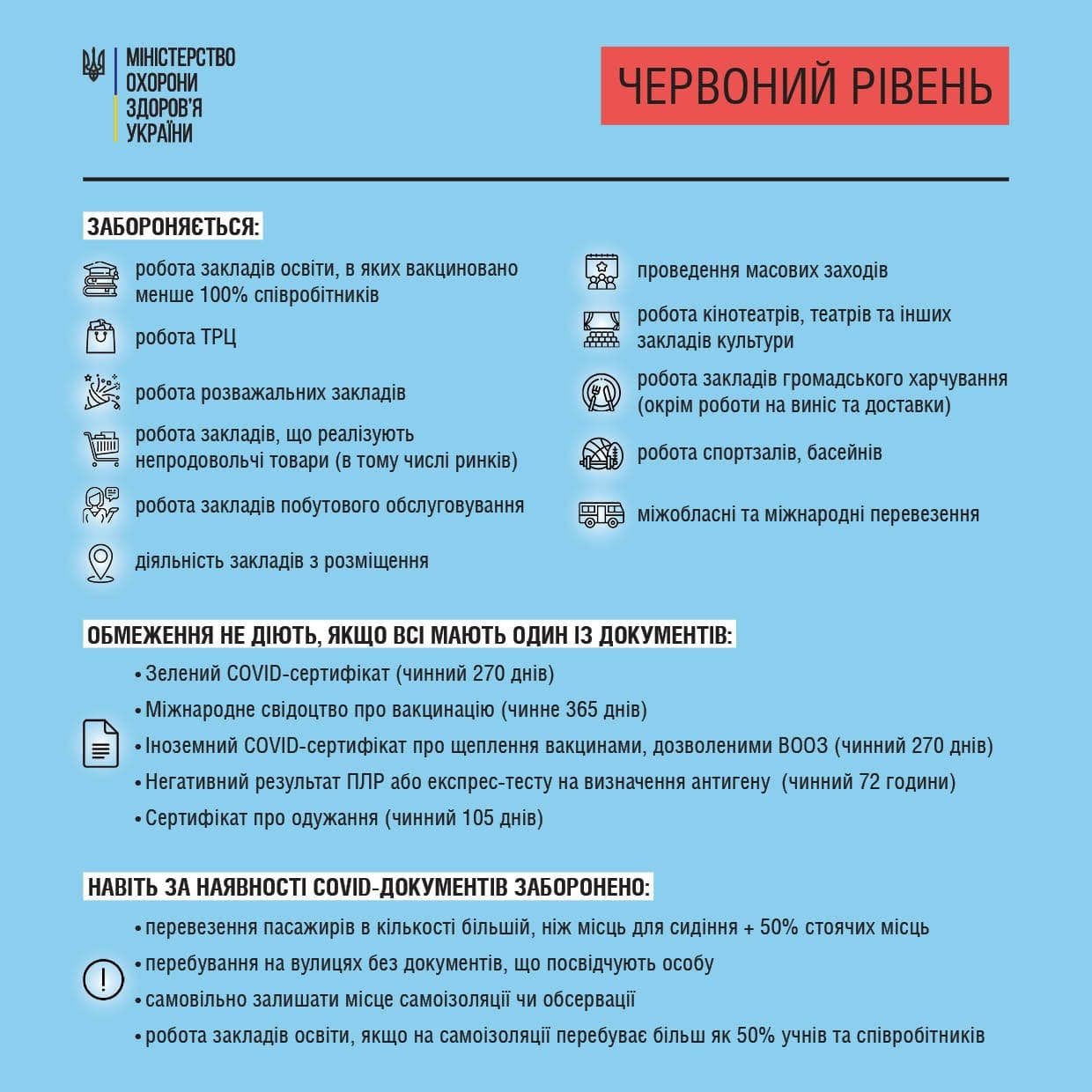 В Україні три області перейдуть до "червоної" зони карантину 1