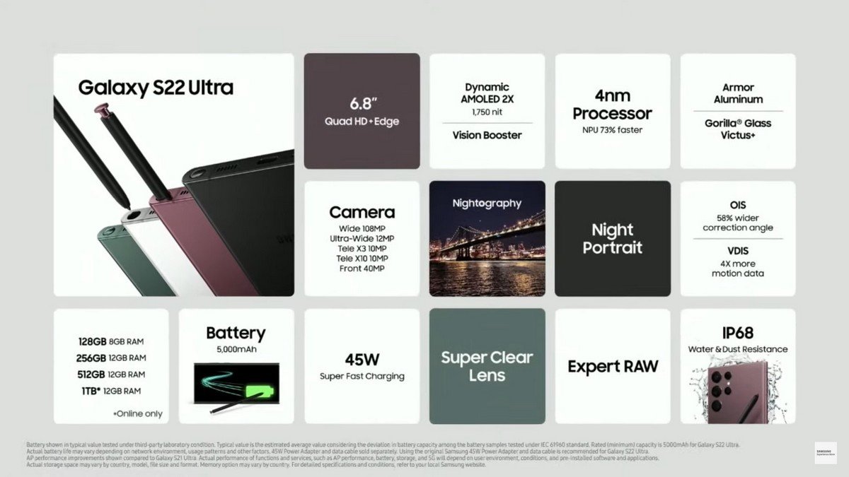 Характеристики Galaxy S22 Ultra Характеристики Galaxy S22 Ultra