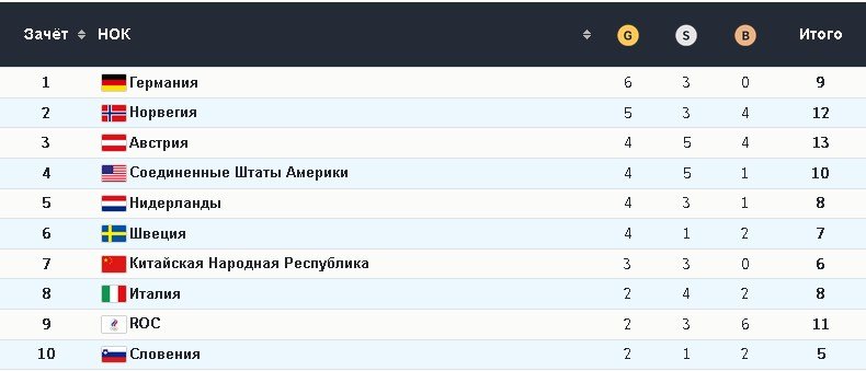 Медальній зачёт