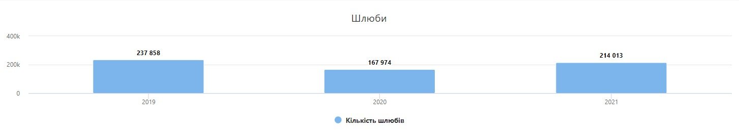 Що таке шлюбний контракт і де в Україні їх найчастіше укладають 2