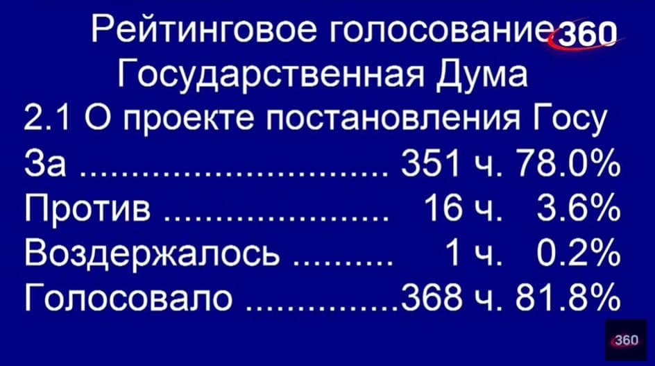 Госдума приняла обращение к Путину о признании ДНР и ЛНР 1