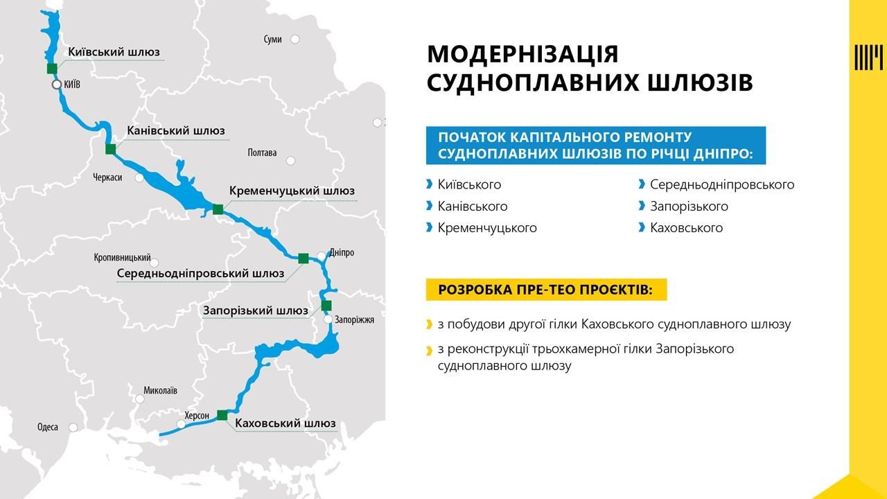 В Украине появился новый фонд для «Большой стройки» речного судоходства 1