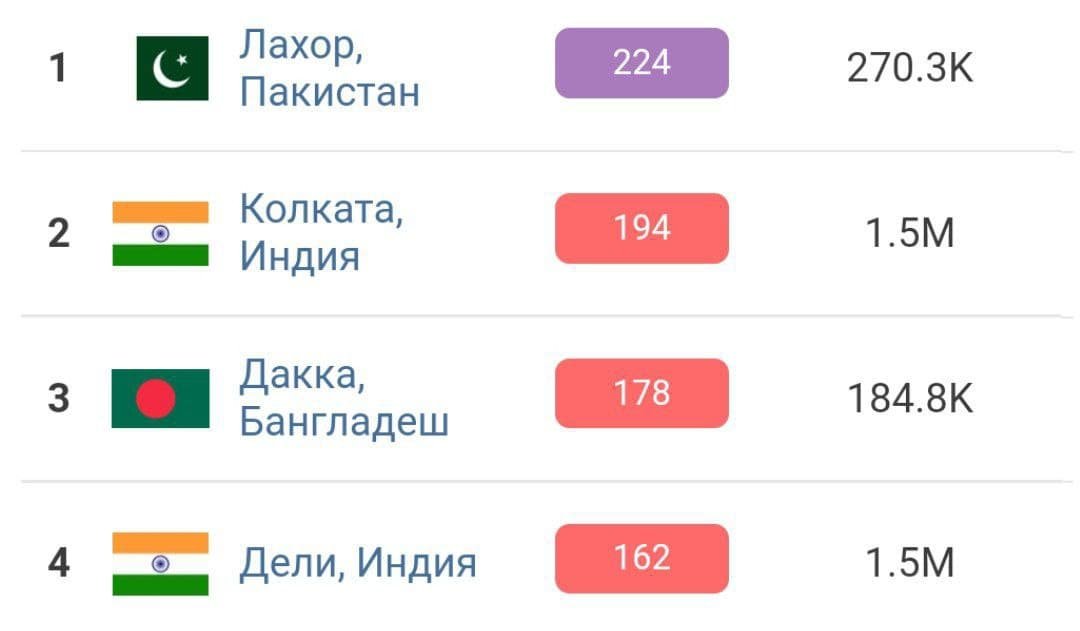 Киев попал в десятку городов с самым грязным воздухом в мире 2