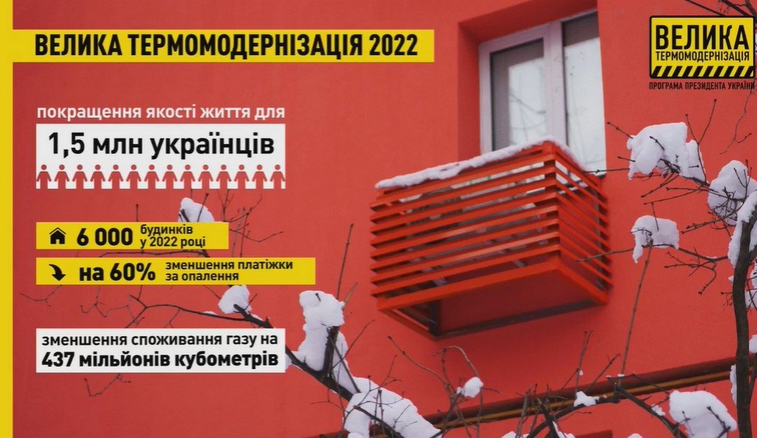 Почти 7 000 км дорог, сотни социальных объектов: в ОП назвали ориентиры «Большой стройки»-2022 1