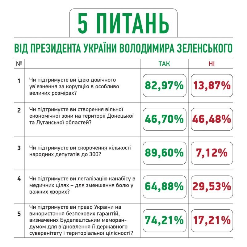 Ядерное оружие в Украине: плюсы, минусы, подводные камни 4