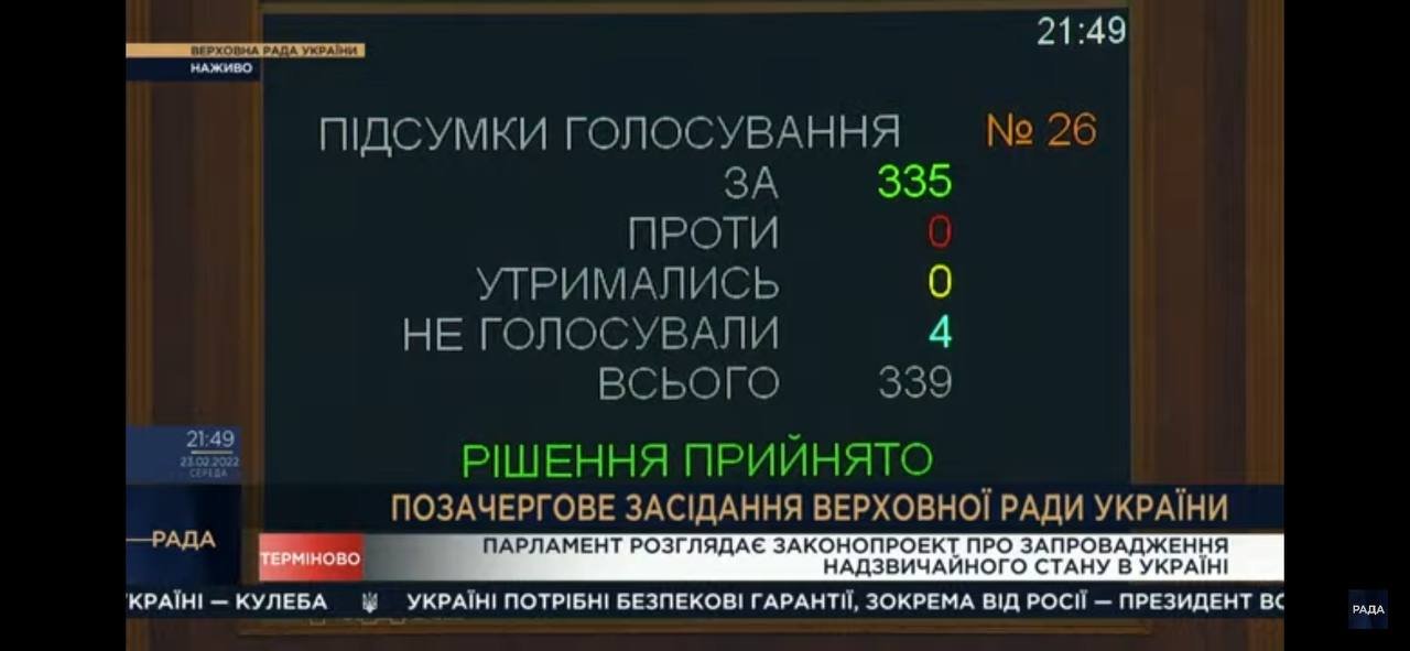 В Україні офіційно запровадили надзвичайний стан: Рада ухвалила рішення 1