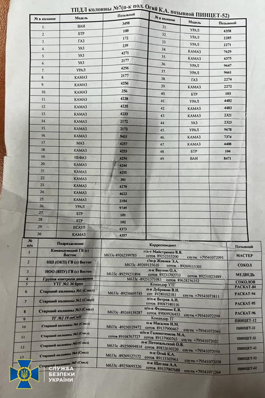 СБУ оволоділа секретними документами військових РФ 1