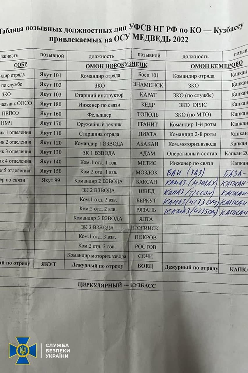 СБУ оволоділа секретними документами військових РФ 2