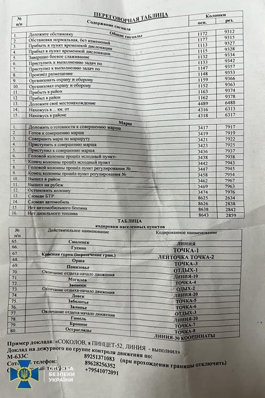СБУ оволоділа секретними документами військових РФ 3