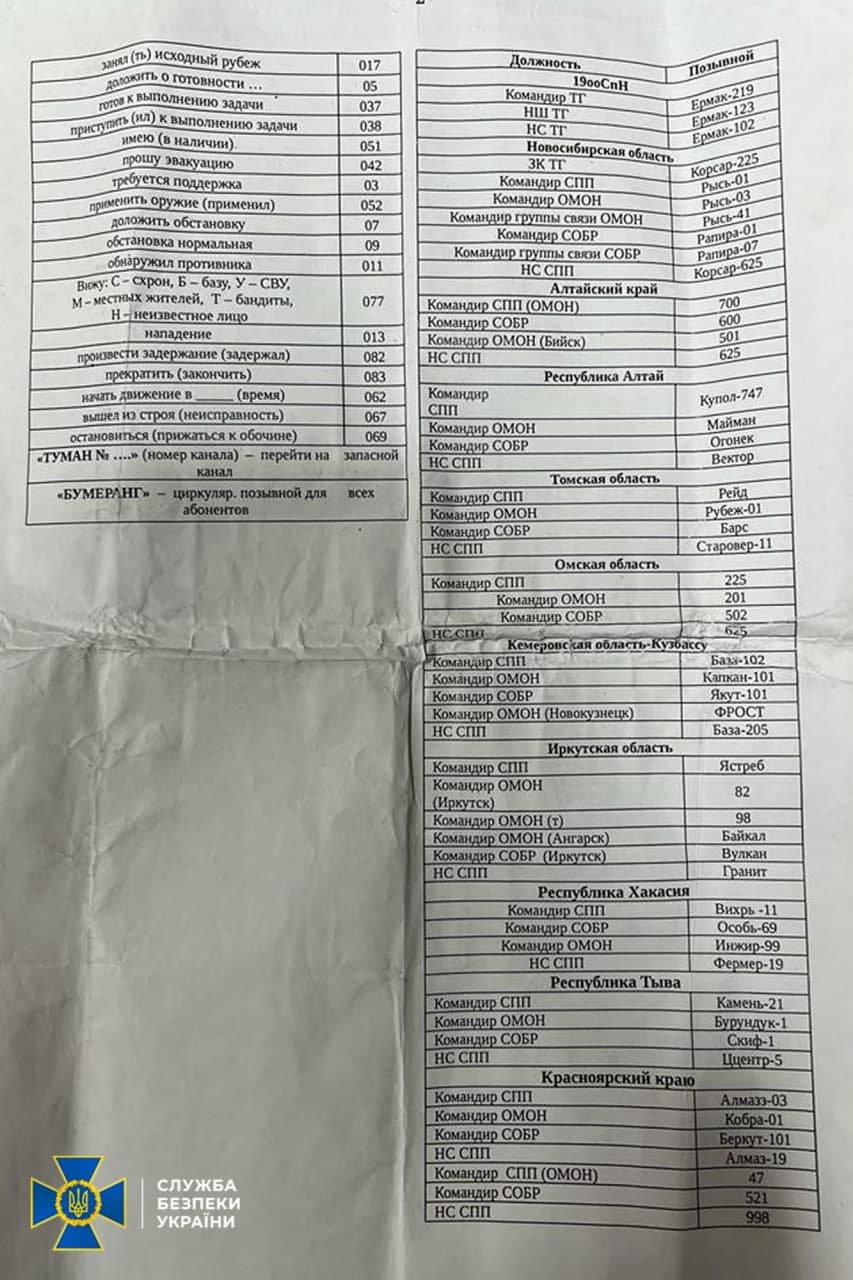 СБУ оволоділа секретними документами військових РФ 4