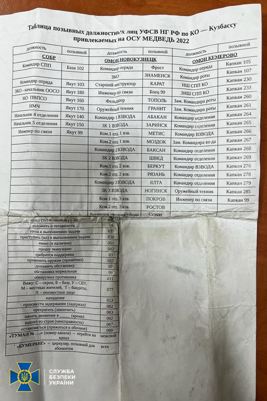 СБУ оволоділа секретними документами військових РФ 5