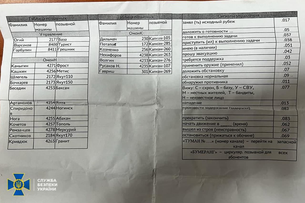 СБУ оволоділа секретними документами військових РФ 6