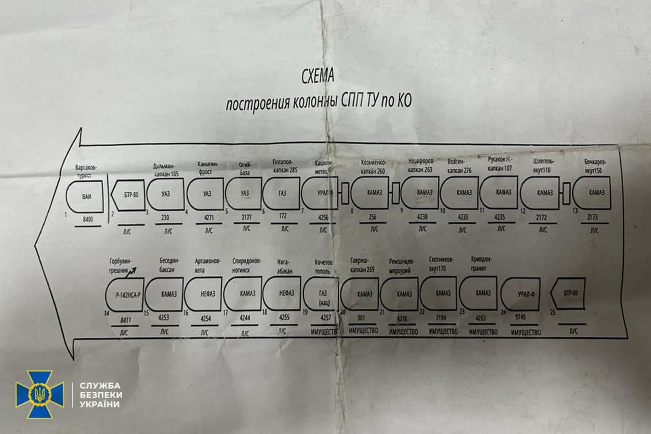 СБУ оволоділа секретними документами військових РФ 7