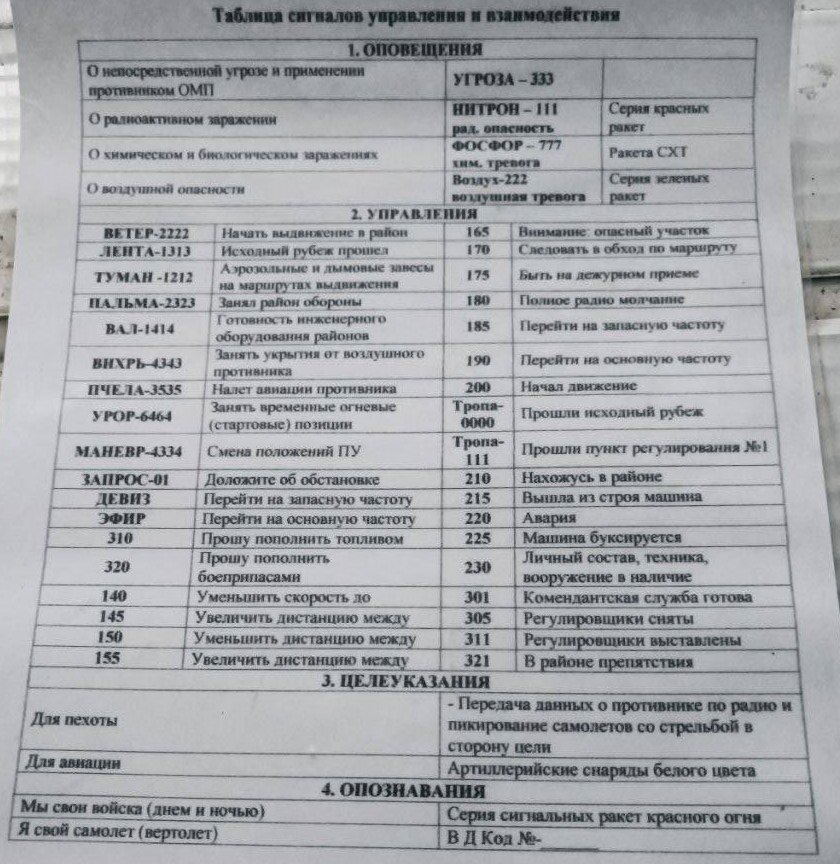 План вторгнення Росії в Україну: ЗСУ знайшли секретні документи бойовиків 7