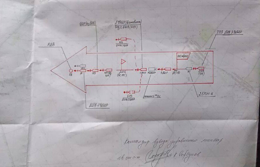 План вторгнення Росії в Україну: ЗСУ знайшли секретні документи бойовиків 10