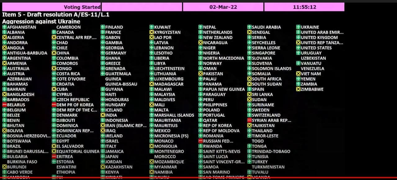 Генассамблея ООН приняла резолюцию, которая требует от РФ вывести все войска, в том числе из Крыма и Донбасса 1