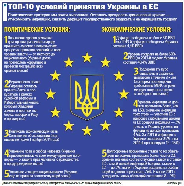 Что даст Украине членство в Европейском союзе и поможет ли это в вопросе завершения войны 1