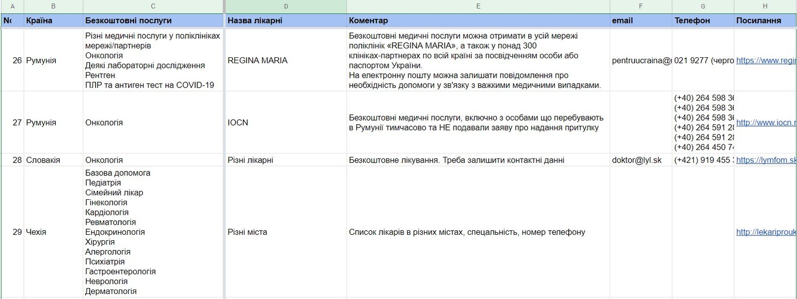 Украинцы могут получить бесплатную медицинскую помощь за границей: список больниц 4