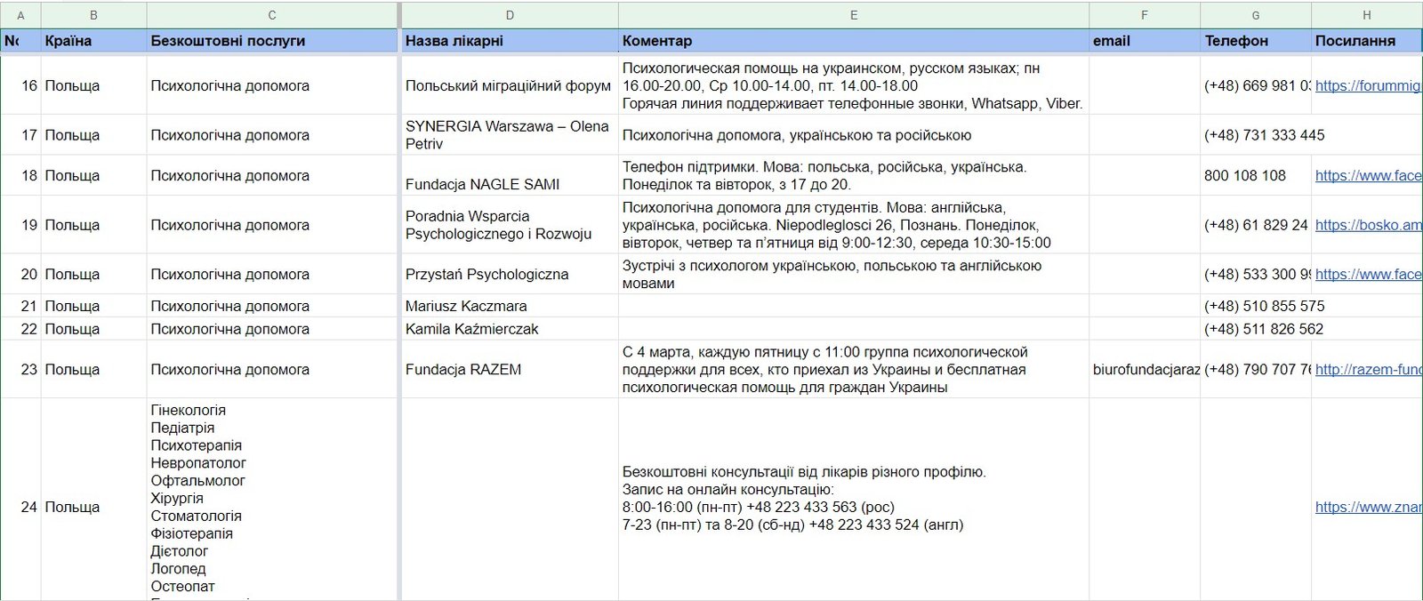 Украинцы могут получить бесплатную медицинскую помощь за границей: список больниц 3