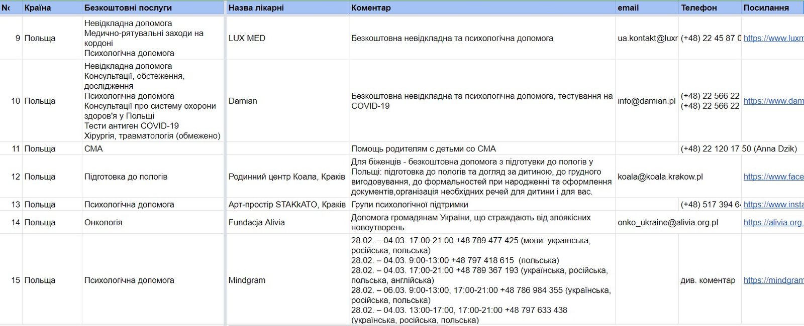 Украинцы могут получить бесплатную медицинскую помощь за границей: список больниц 2