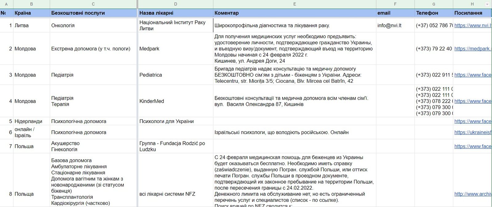 Украинцы могут получить бесплатную медицинскую помощь за границей: список больниц 1