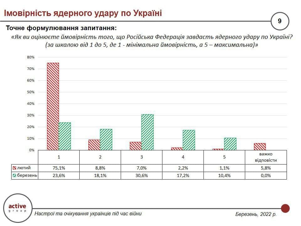 Когда ВСУ освободят Украину от российских террористов? 2