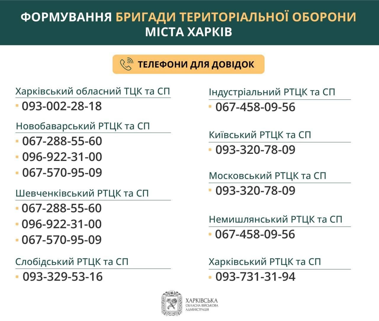 В Харькове создадут отдельную бригаду Теробороны 1